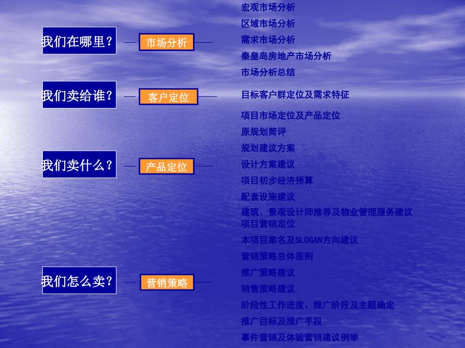 秦皇岛蓝色海岸二期提案_第4页