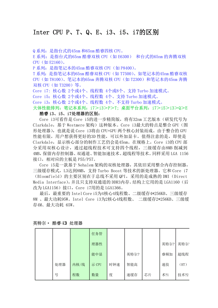 InterCPUP、T、Q、E、ii5、i7的区别_第1页