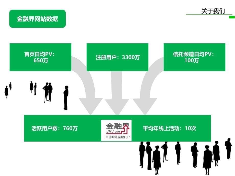 金融界—优选财富网合作营销方案_第5页