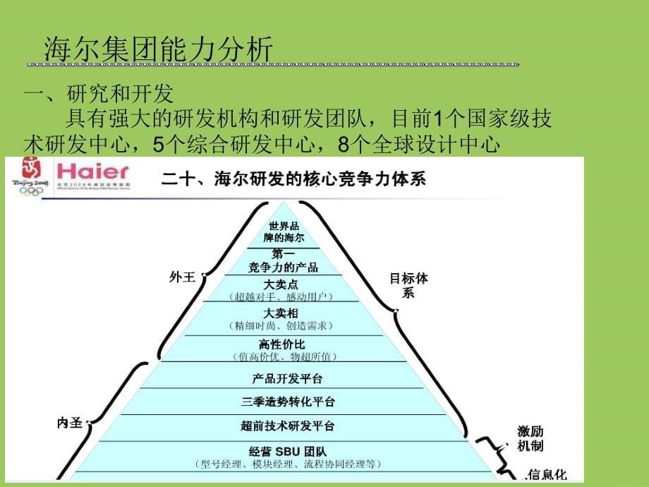 海尔集团内部分析_第5页