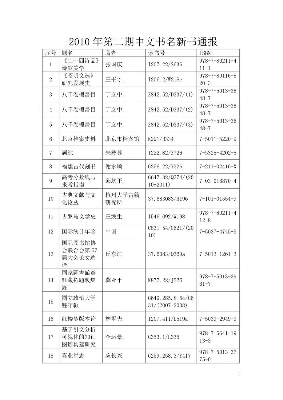 2010年第二期中文书名新书通报_第1页