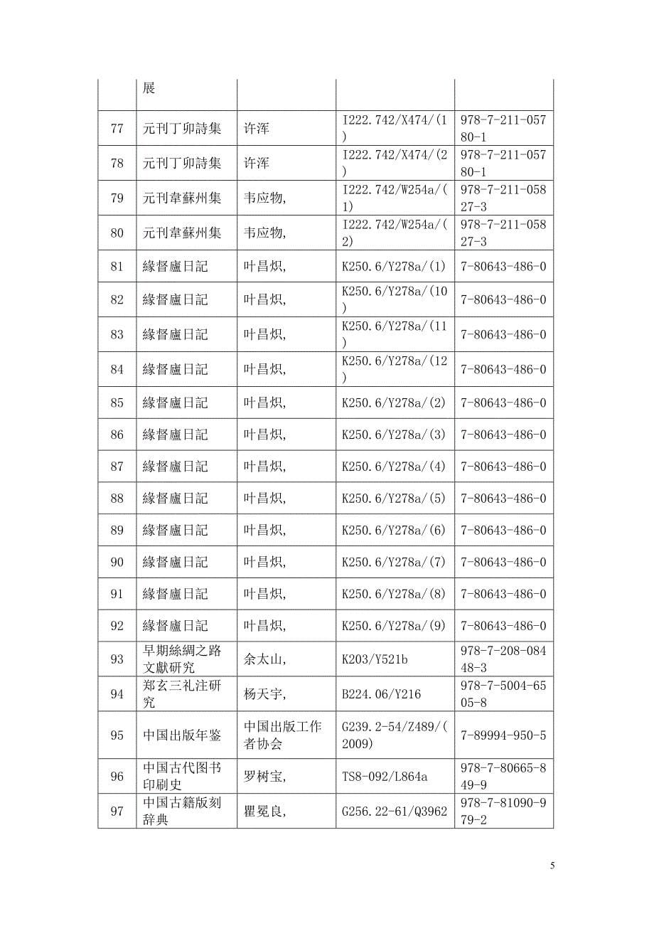 2010年第二期中文书名新书通报_第5页