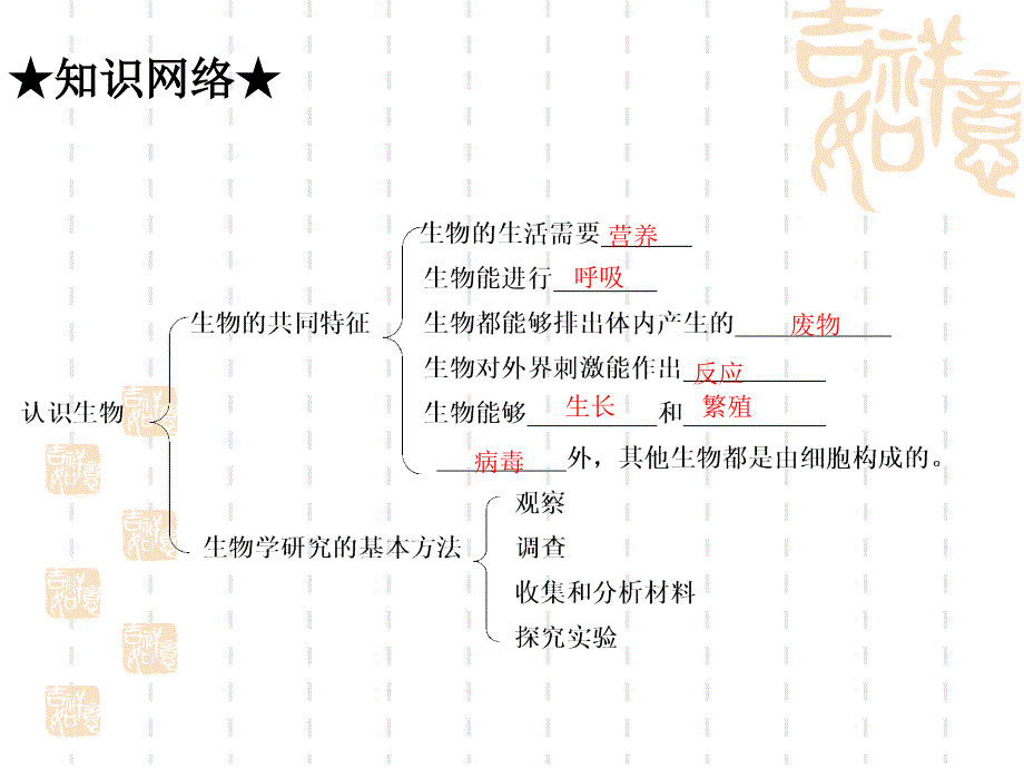 广东中考生物——001——认识生物_第2页