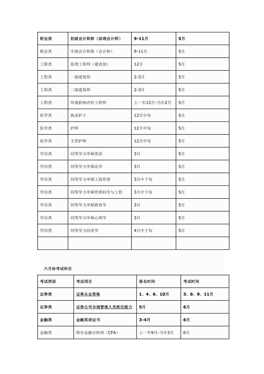 每年各种职业资格考试报名时间及考试时间表_第4页