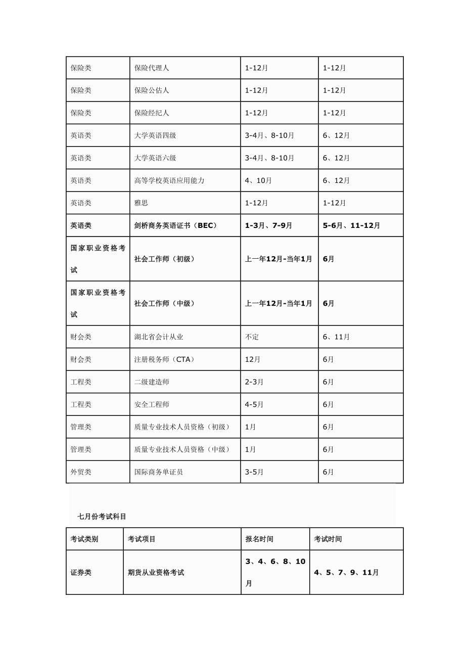 每年各种职业资格考试报名时间及考试时间表_第5页