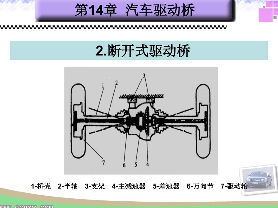 汽车构造与原理(底盘车身)_第4页