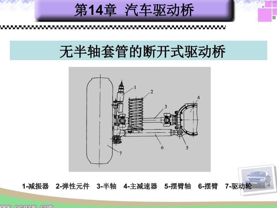 汽车构造与原理(底盘车身)_第5页