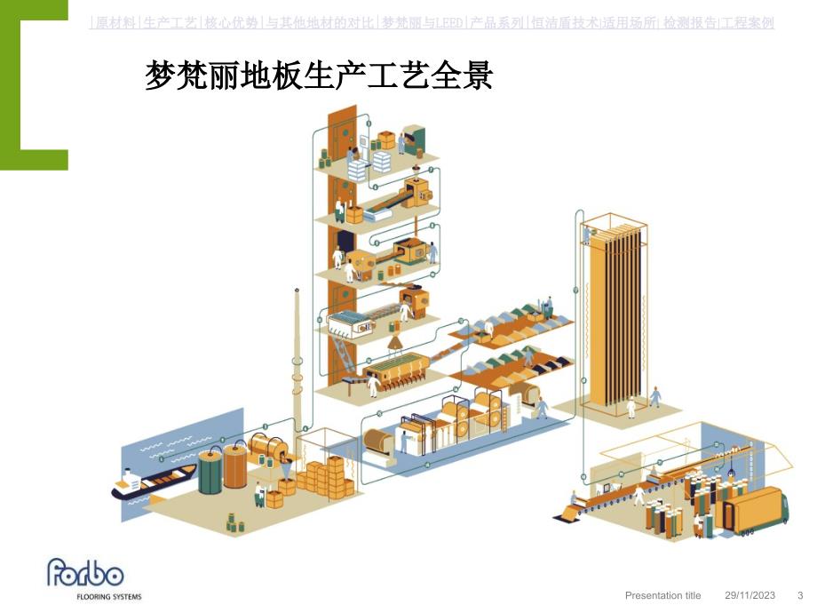 梦梵丽地板总体简介_第3页