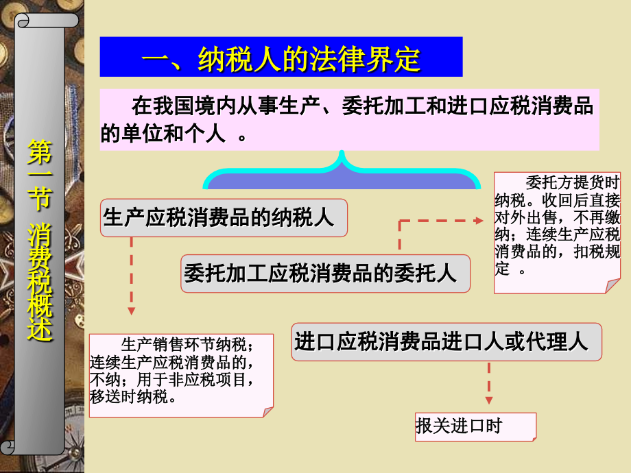 消费税的税收筹划_第3页