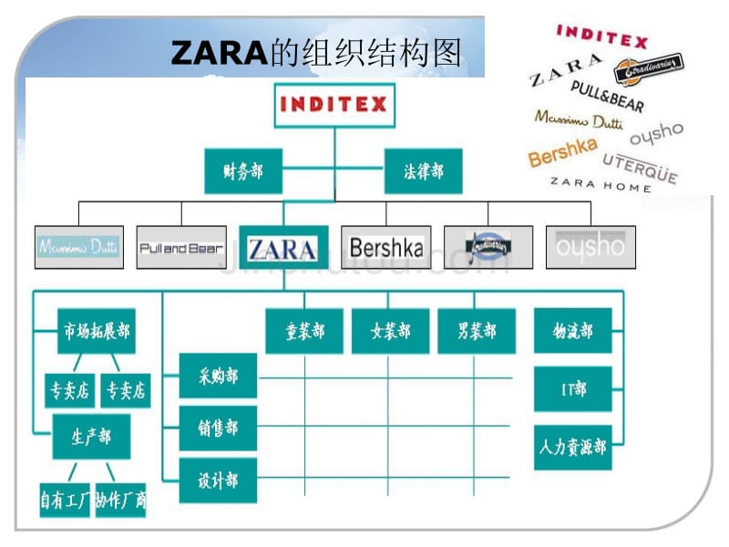 案例分析：ZARA极速供应链_第4页