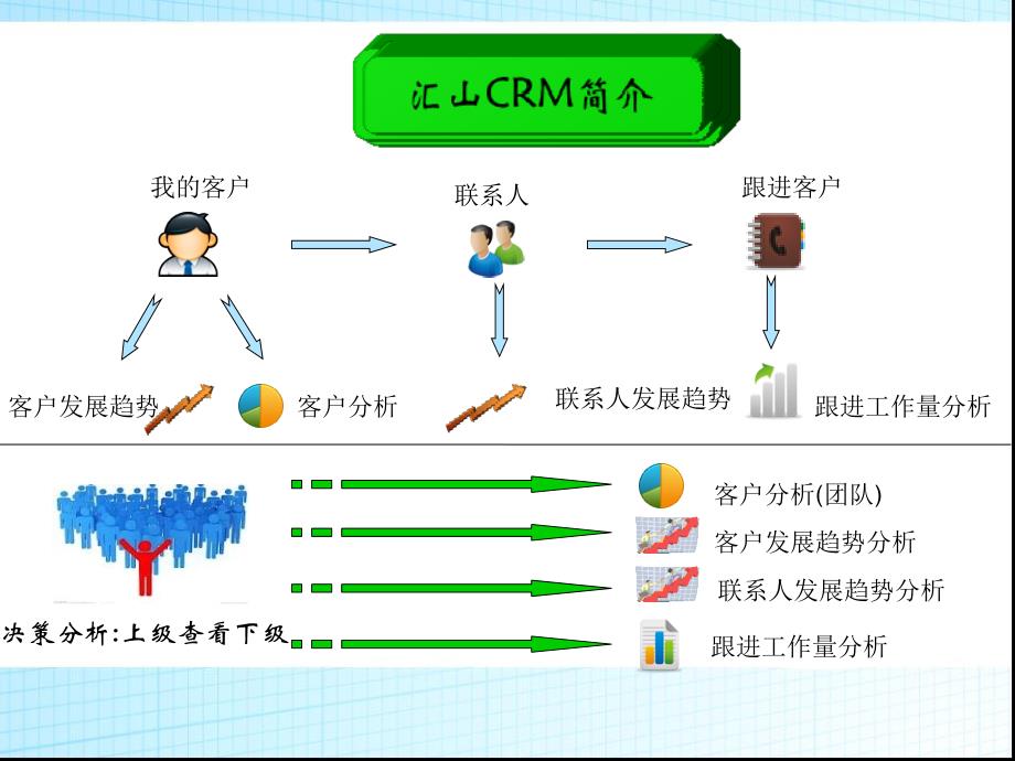 汇山科技客户关系管理系统(CRM)精灵版_第3页