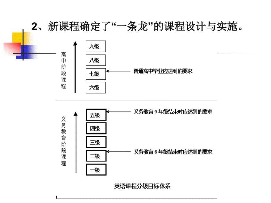 沈峰：《基于课程标准的小学英语教_第5页