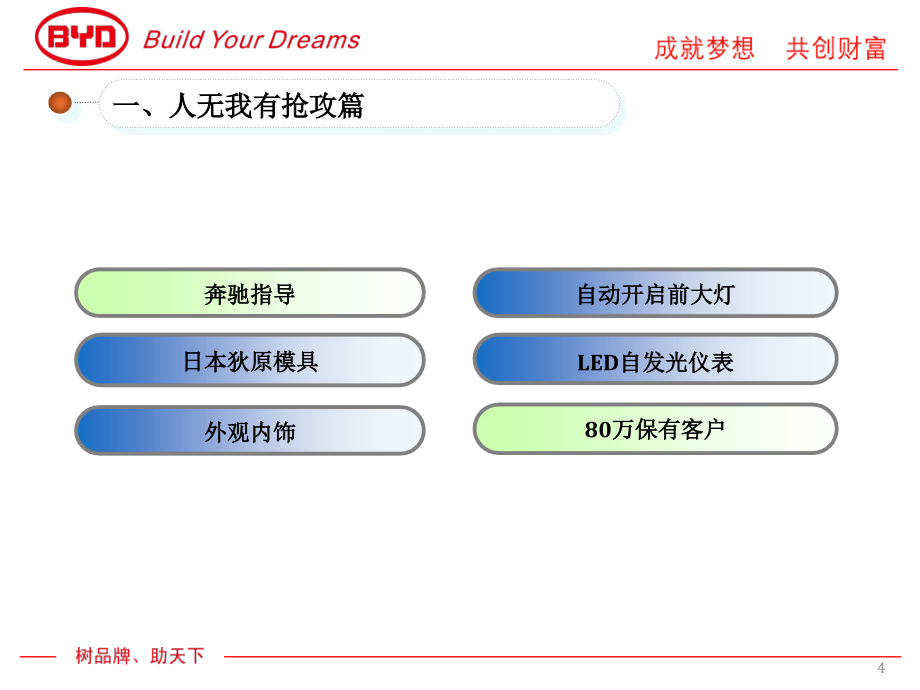 比亚迪汽车试乘试驾销售技巧之F3_第4页