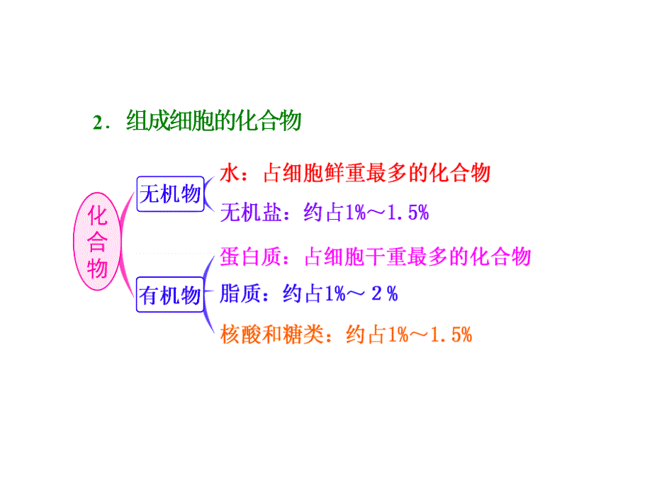 高三(元素和化合物)_第3页