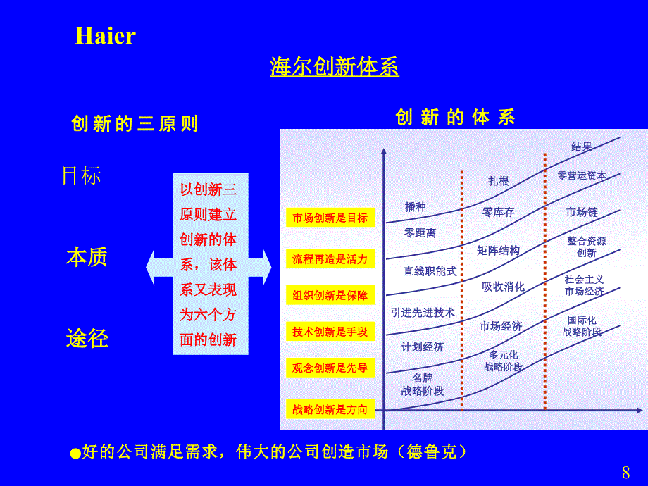 海尔文化是企业的灵魂_第4页