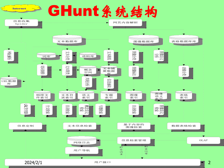 智能搜索引擎GHunt_第2页