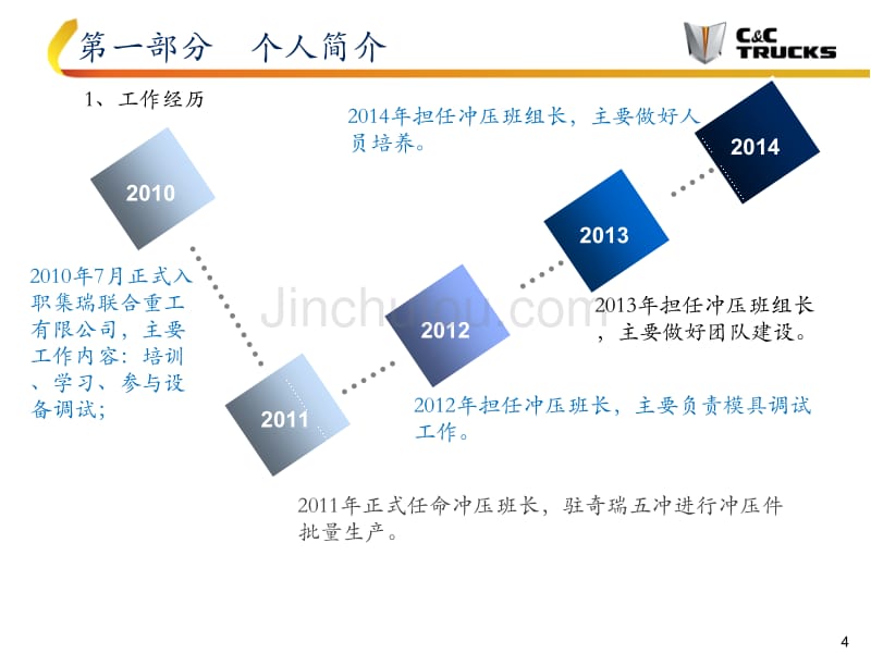 班组长述职报告_第4页