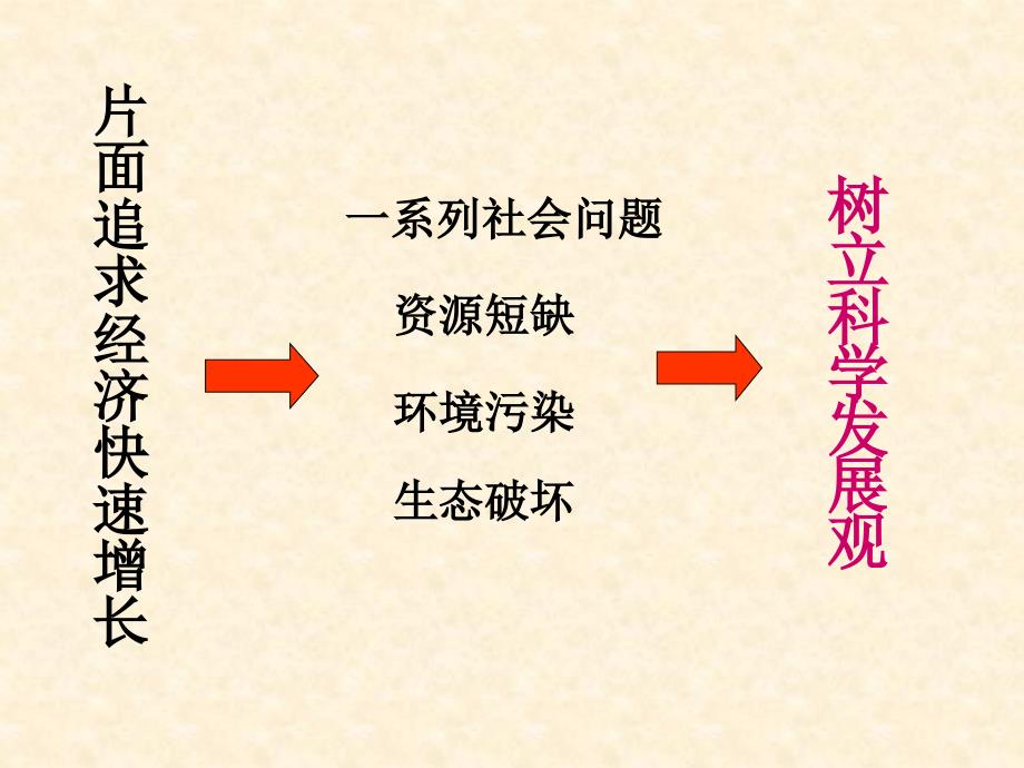 高2013级4.4围绕主题抓住主线_第4页