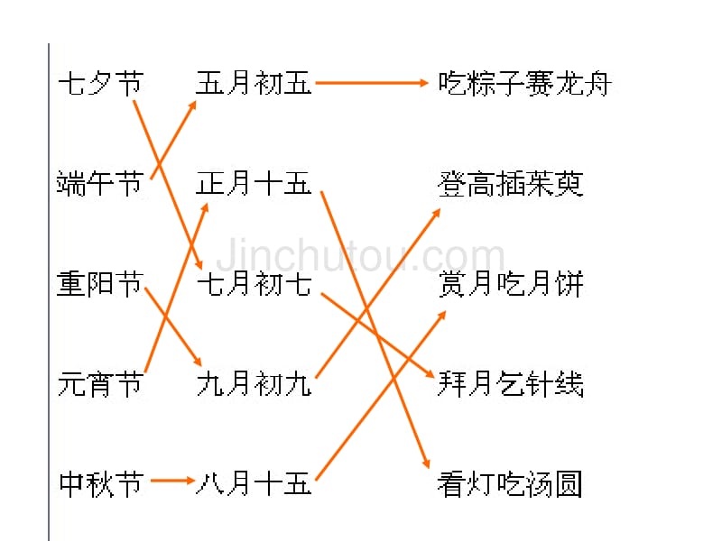 苏教版六年级上册13牛郎织女_第1页