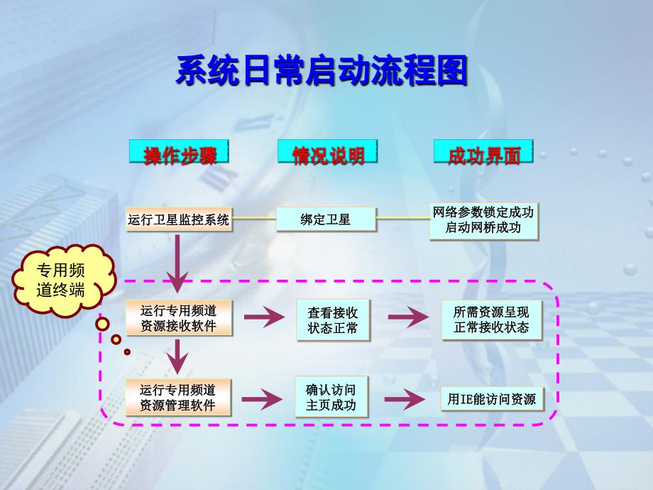 远程接收软件的安装与使用_第2页