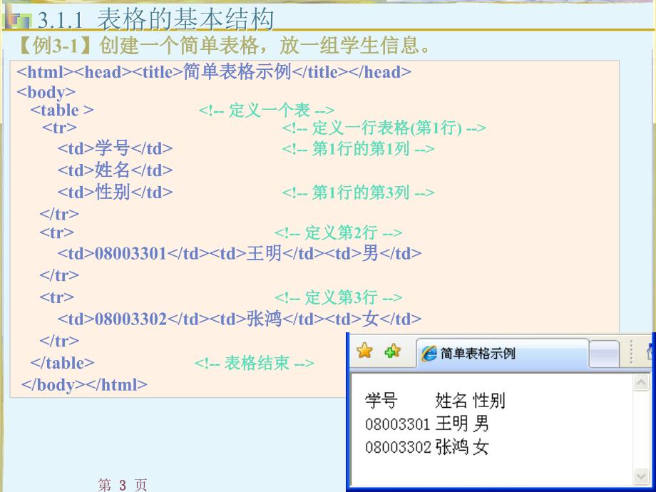 网页设计-表格、表单及框架_第3页