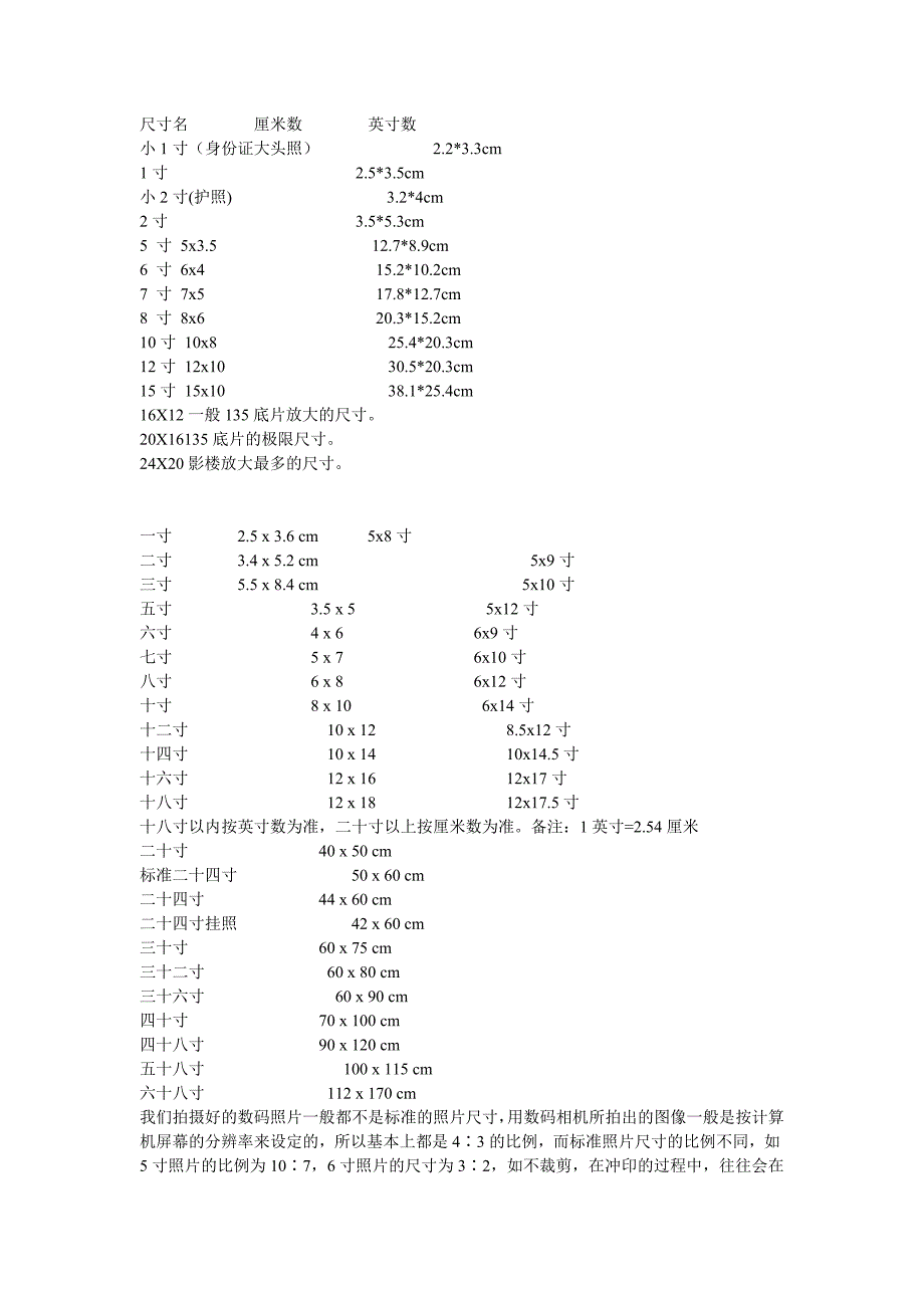 1寸至36寸照片尺寸规格_第1页