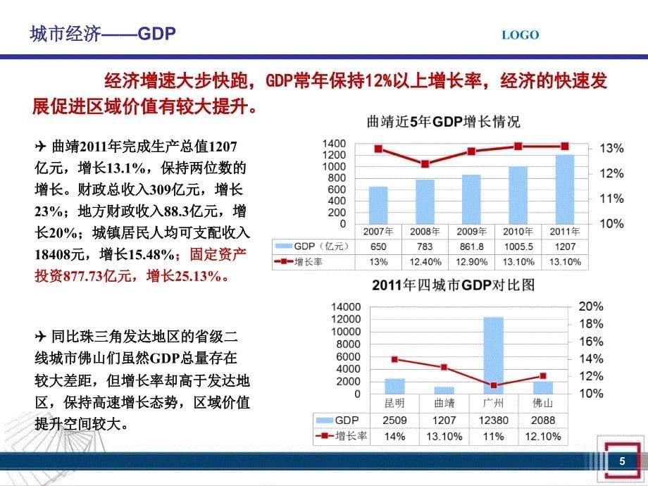 曲靖市商务奔驰申请报告_第5页