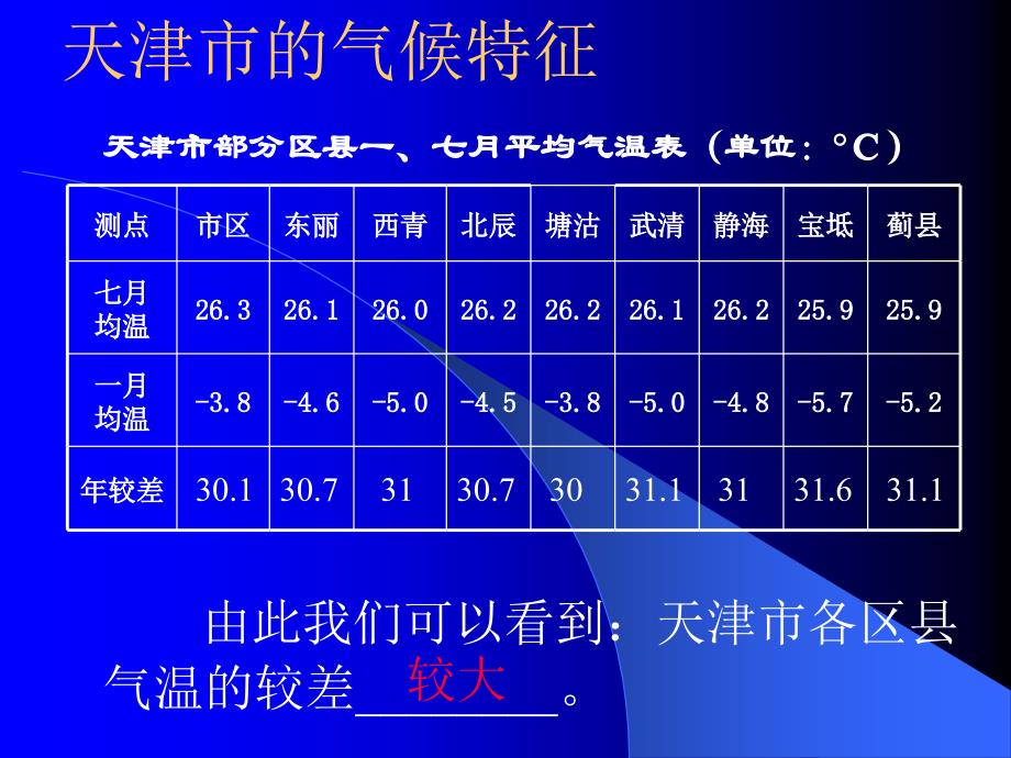 《天津地理》-新人教(乡土教学课件)_第4页