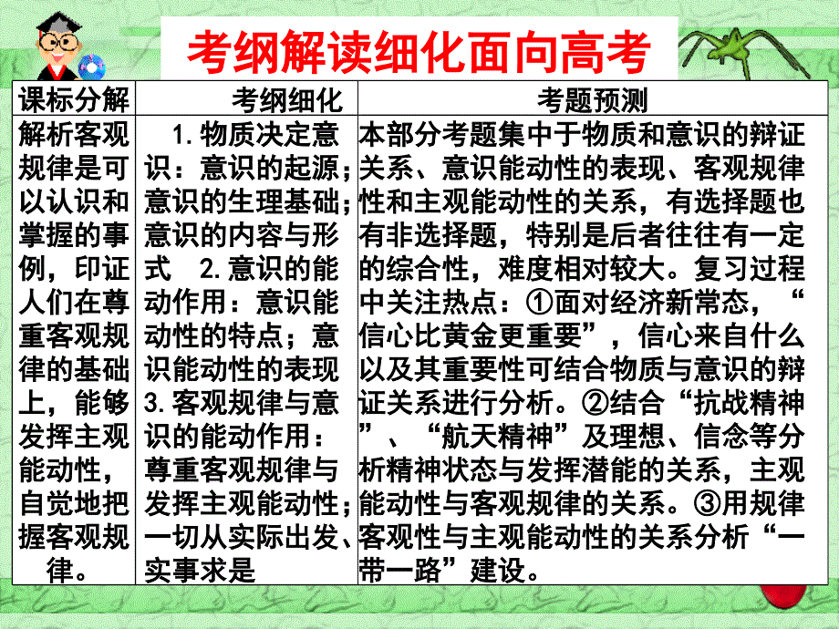 物质和意识的辩证关系_第2页