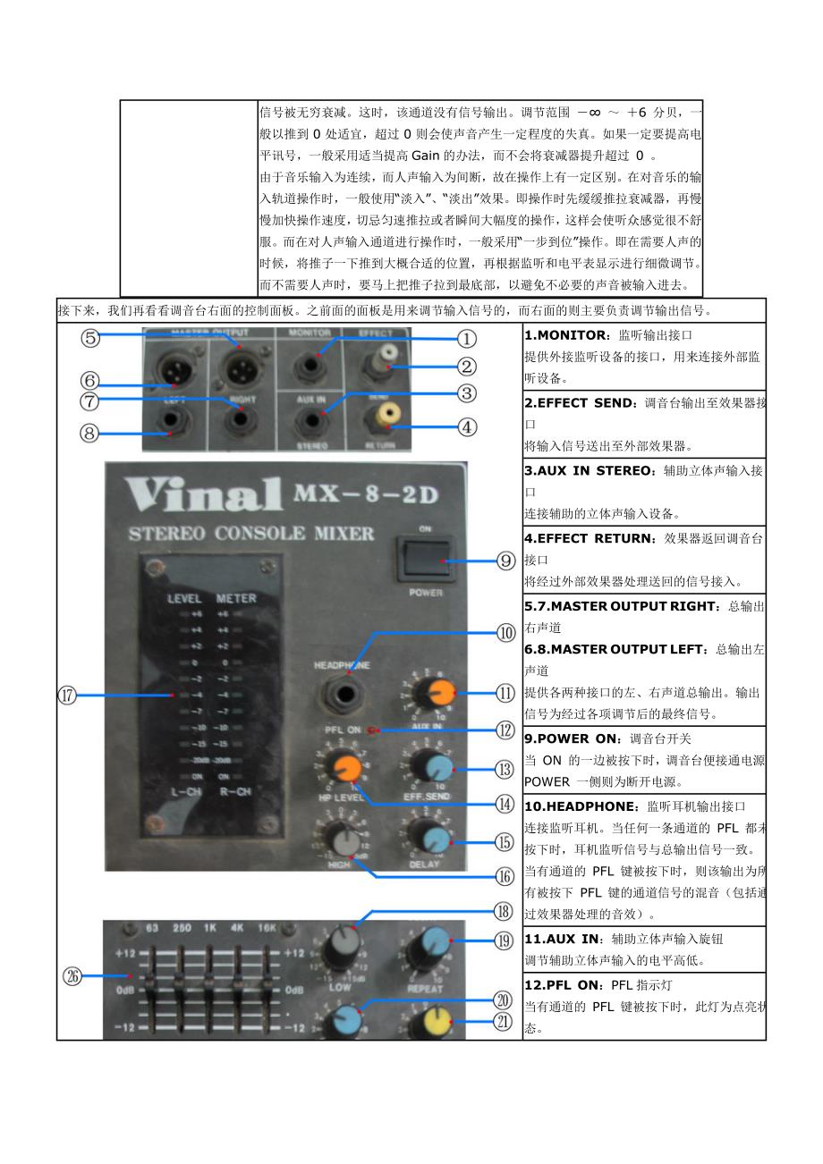 八路韵乐调音台使用方法_第3页