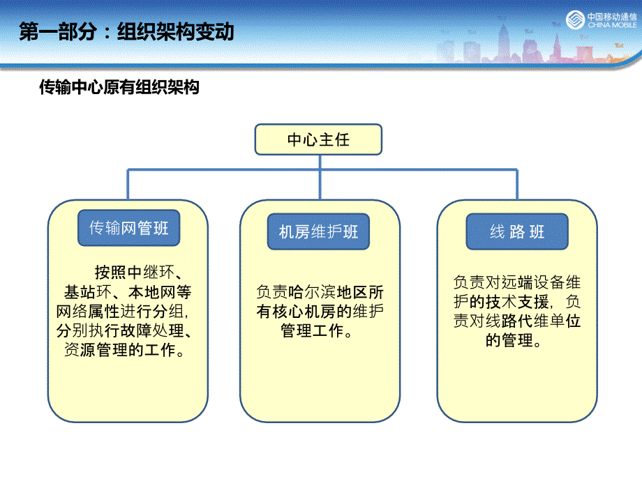 移动述职报告-传输中心李高峰_第3页