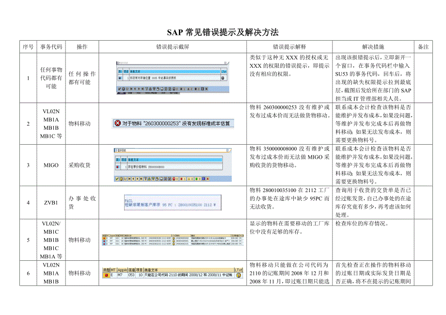 SAP常见错误提示及解决方法_第1页