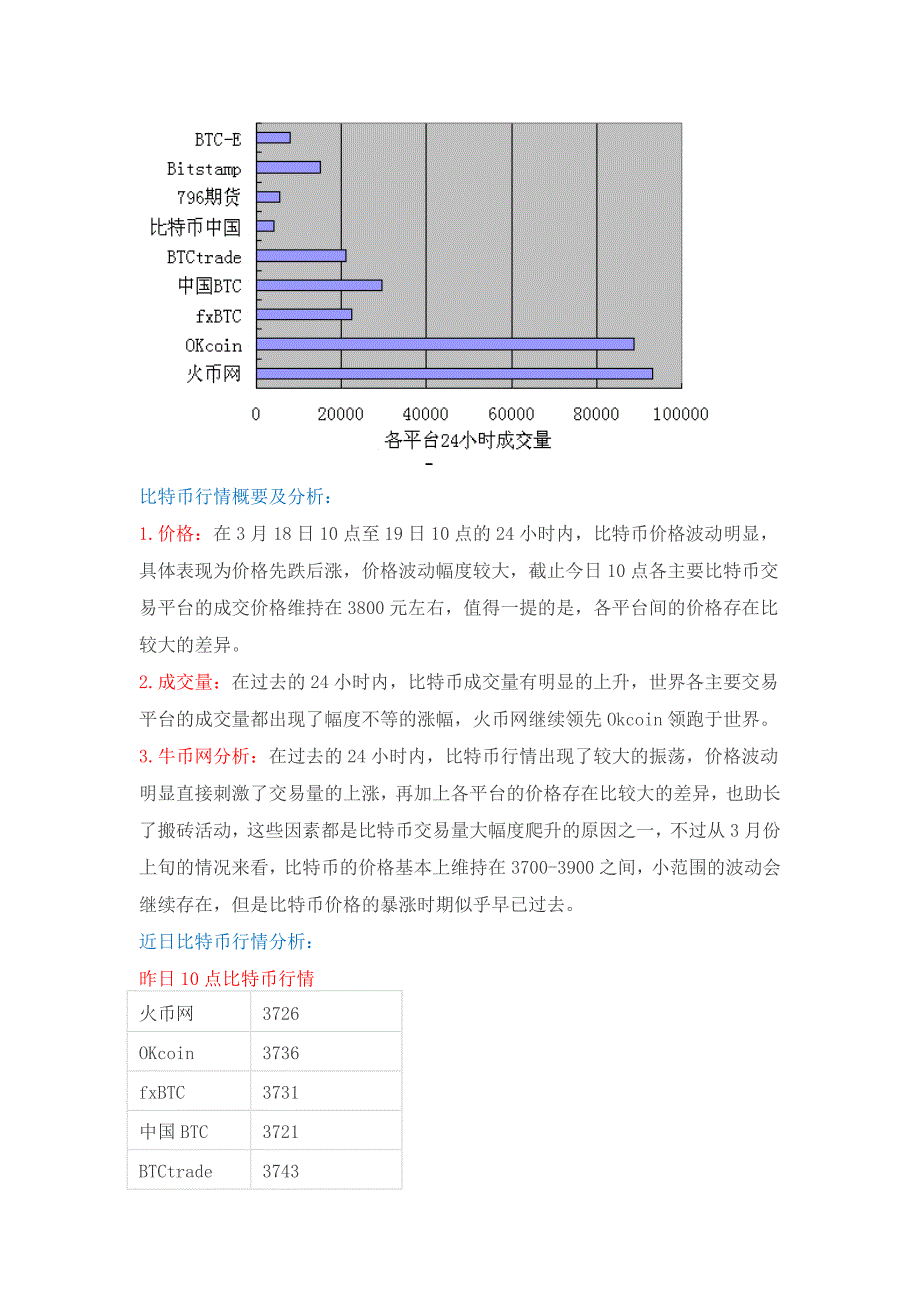 比特币最新行情及牛币网分析_第1页