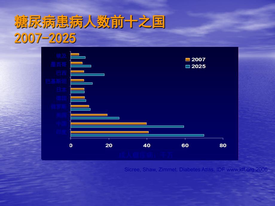 糖代谢异常的诊断与治疗_第3页