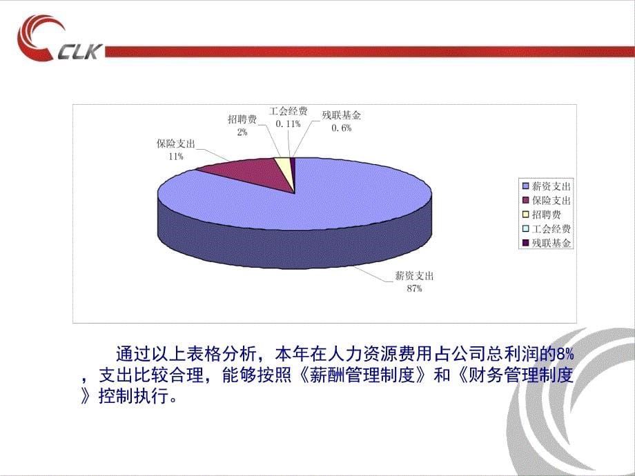 综合办年度总结及工作计划_第5页