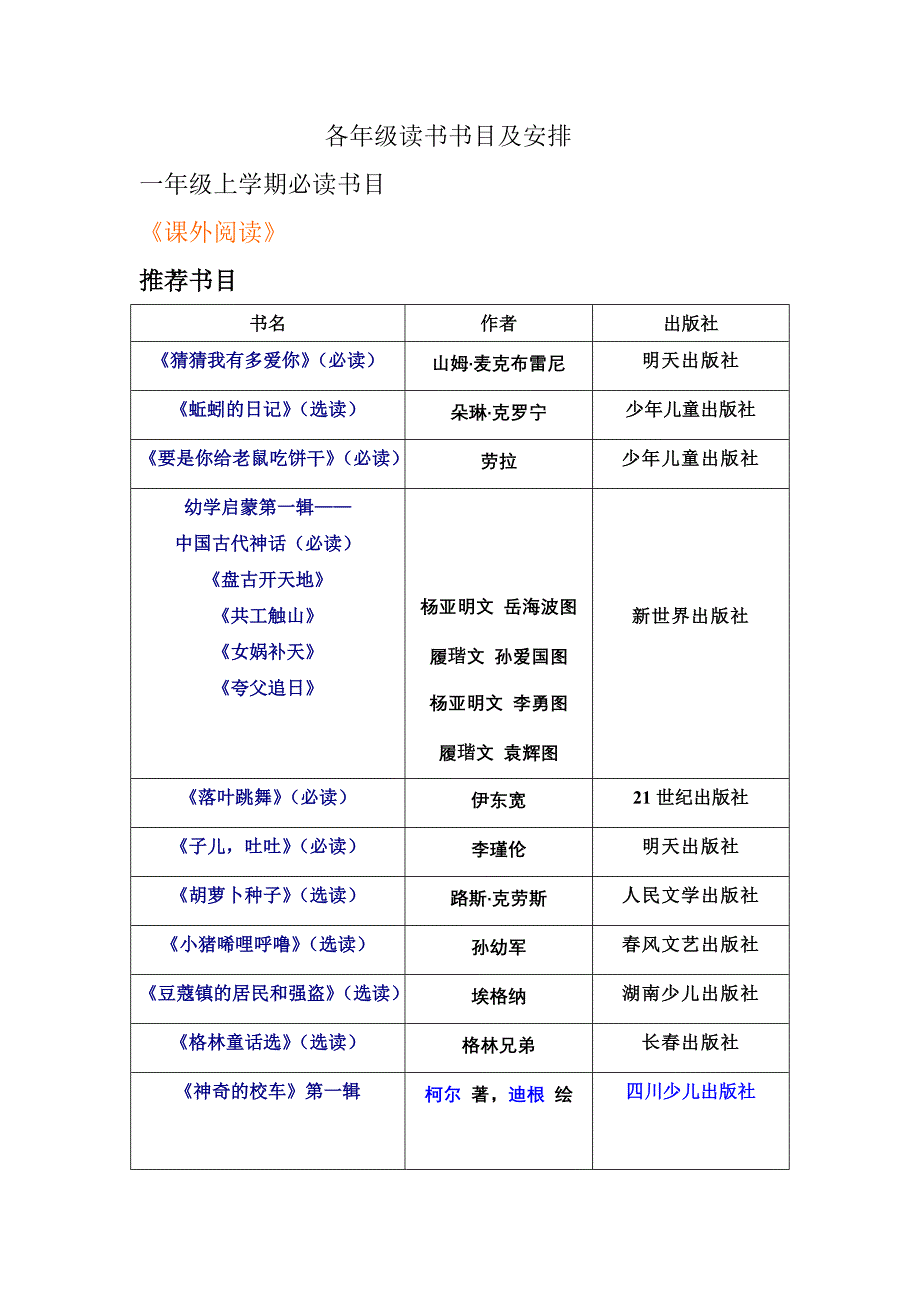 小学一年级课外阅读必读书目及选读书目_第1页