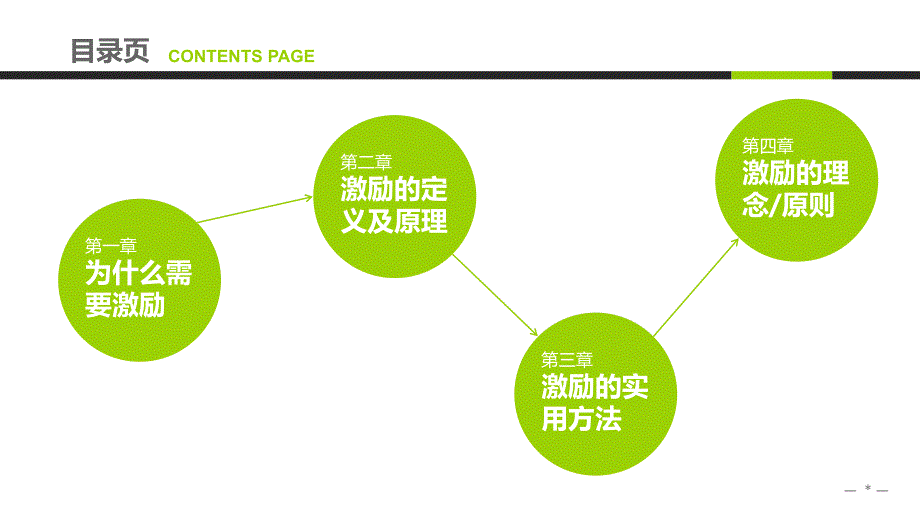 激励方法荟萃企业中高层培训模板_第2页