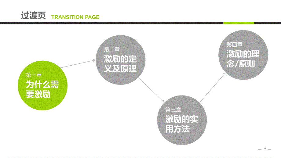 激励方法荟萃企业中高层培训模板_第3页