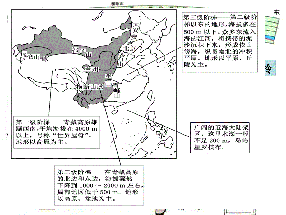 中国地形(中国地理)_第2页