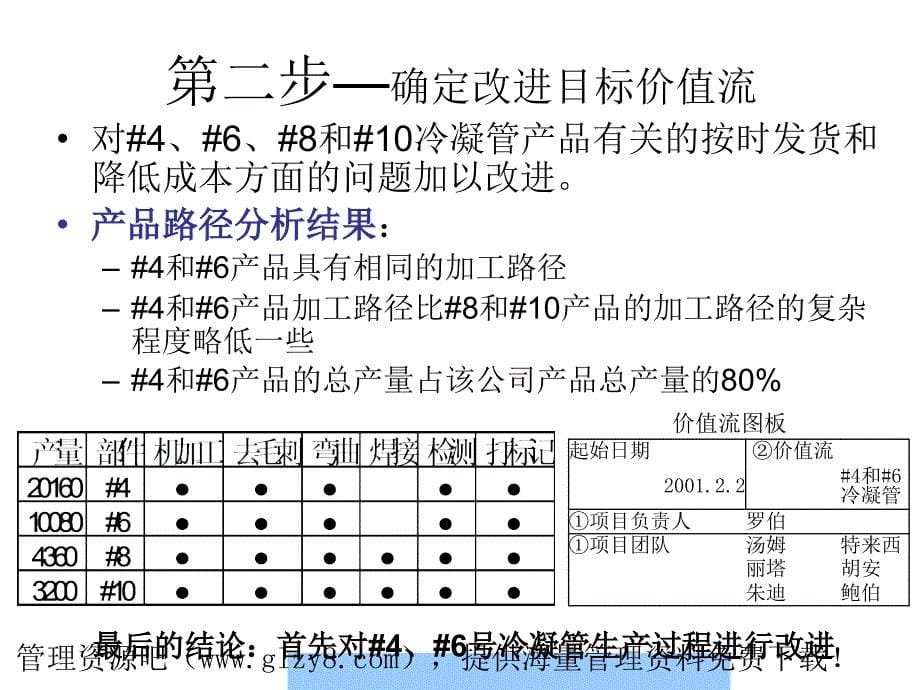 普莱梅尔制造公司案例_第5页