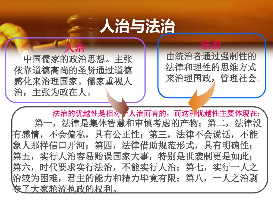 第六章树立法治理念维护法律权威(最新)_第3页