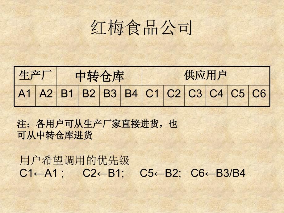 管理运筹学—案例分析_第2页