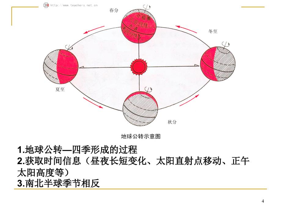 七中1月24日初一地理《期末总复习》当堂课件_第4页