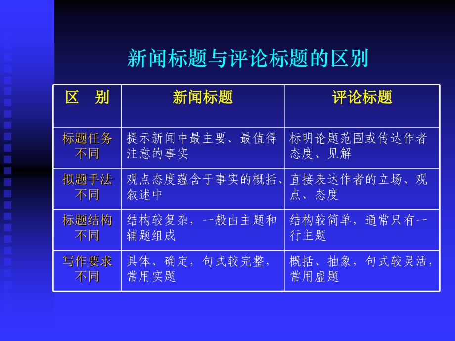 第三讲   新闻评论的标题与结构_第4页