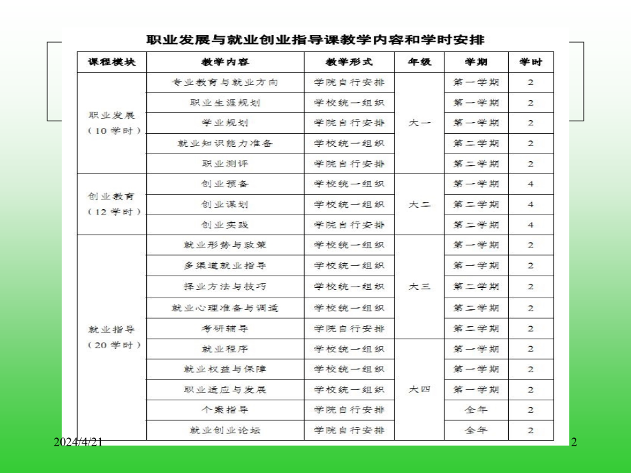 职业与职业生涯课件(w)1_第2页