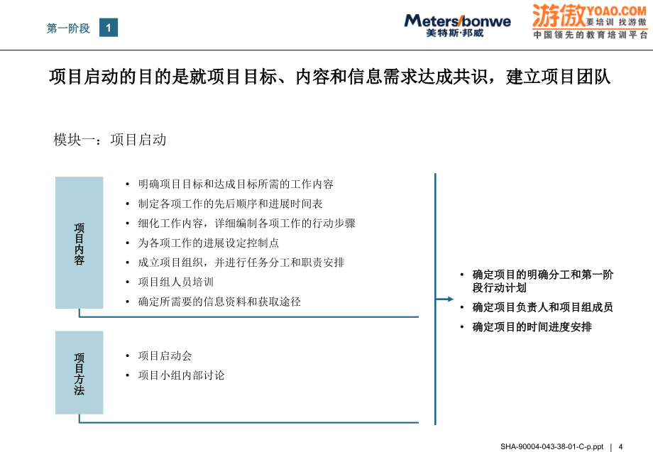 罗兰贝格为美特斯邦威做的战略咨询报告(67页)_第4页