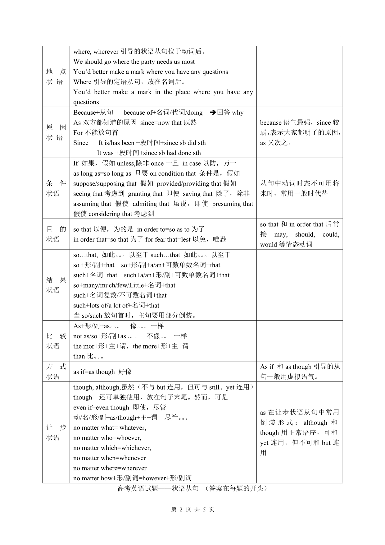 高考英语单选题解题技巧-状语从句_第2页