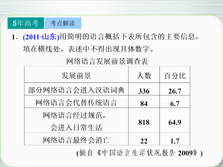 【步步高】山东省2014高考语文大一轮复习讲义 语言表达和运用 第二章 高频考点四课件 鲁人版_第2页