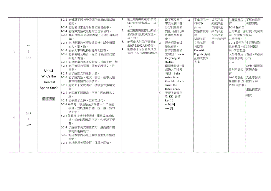 qwbeoh潭秀国民中学九十八学年度第二学期八年级英语学习领_第4页