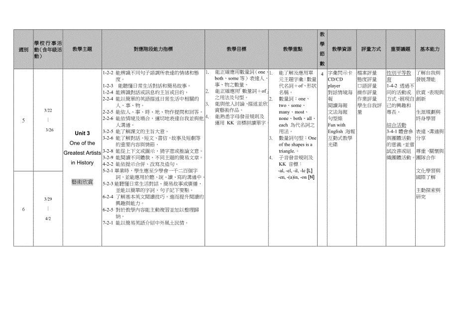 qwbeoh潭秀国民中学九十八学年度第二学期八年级英语学习领_第5页